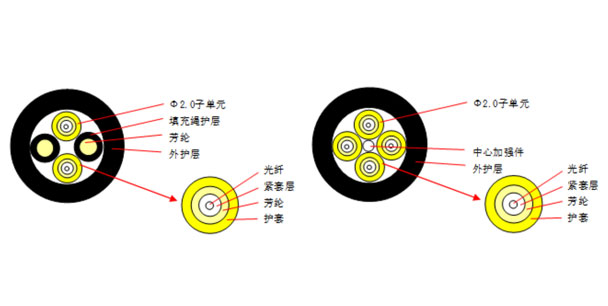 7.0LSZH射频拉远光缆GYFJH型光缆