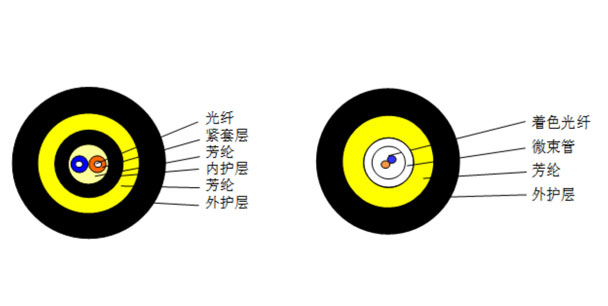 中心管式射频拉远光缆GYFXJH66/ GYFXH型光缆