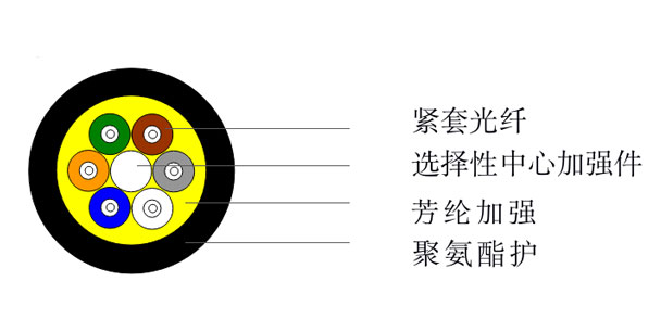 野战光缆GYFJZU型光缆