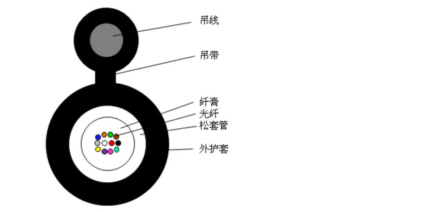 新型全介质引入光缆GYFXTC8Y型光缆-普通光缆-西安西古光通信有限公司