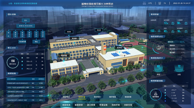 智慧校园-西安市经开区XX小学